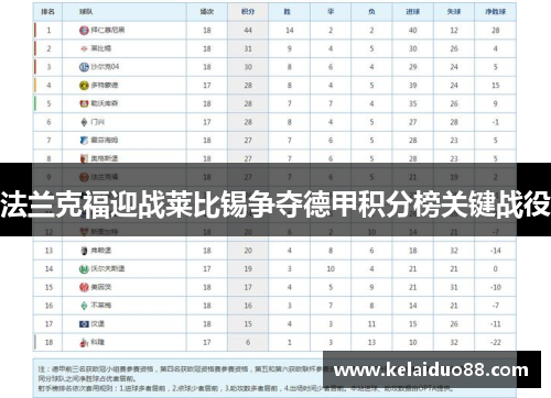 法兰克福迎战莱比锡争夺德甲积分榜关键战役